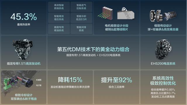 以唐之名定義中型SUV標桿 2025款唐DM-i為愛進化展現國潮風范-有駕