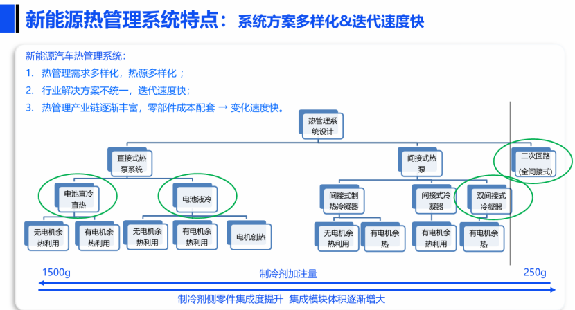 上汽集團(tuán)：新能源熱管理系統(tǒng)環(huán)保制冷劑替代探討