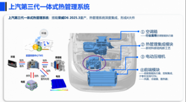 上汽集團(tuán)：新能源熱管理系統(tǒng)環(huán)保制冷劑替代探討