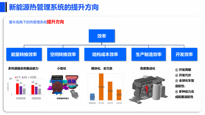 上汽集團(tuán)：新能源熱管理系統(tǒng)環(huán)保制冷劑替代探討