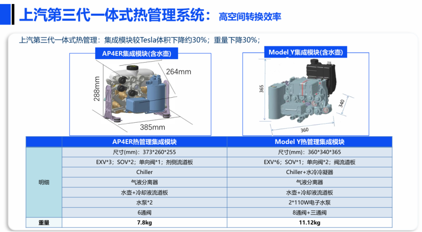 上汽集團(tuán)：新能源熱管理系統(tǒng)環(huán)保制冷劑替代探討