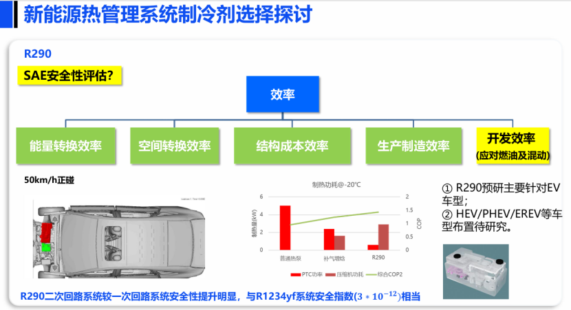 上汽集團(tuán)：新能源熱管理系統(tǒng)環(huán)保制冷劑替代探討
