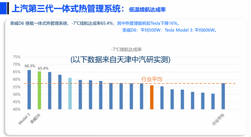 上汽集團(tuán)：新能源熱管理系統(tǒng)環(huán)保制冷劑替代探討