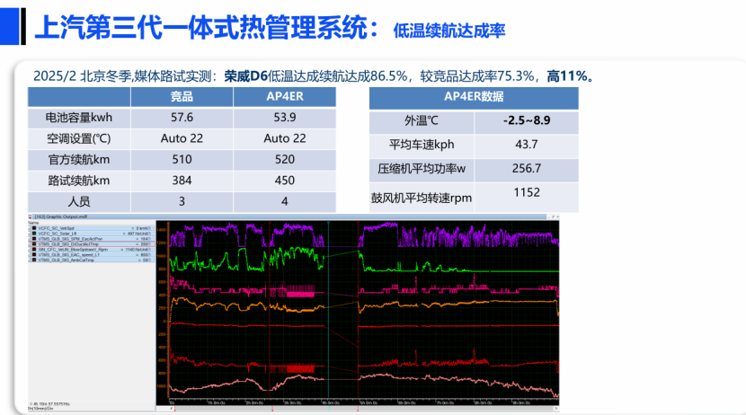 上汽集團(tuán)：新能源熱管理系統(tǒng)環(huán)保制冷劑替代探討