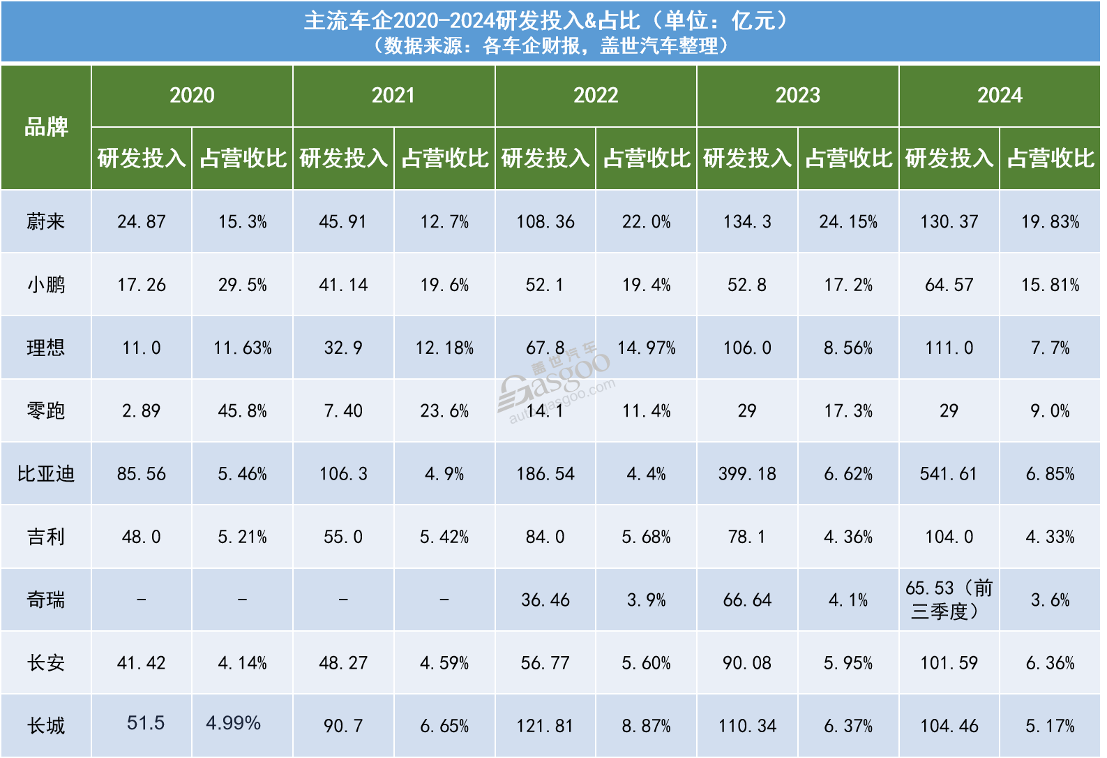 汽車降價(jià)的真相：砍成本？