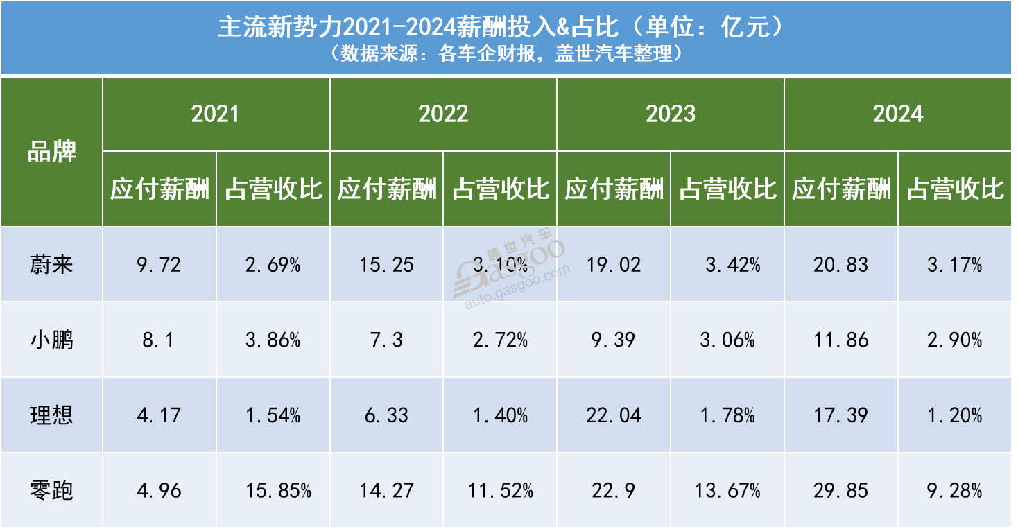 汽車降價(jià)的真相：砍成本？