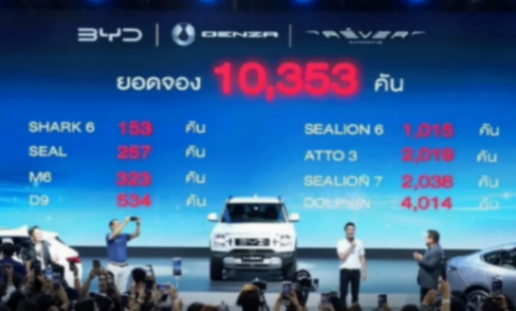 泰國車市變天！中國新能源車何以撕裂日系車&ldquo;后花園&rdquo;？
