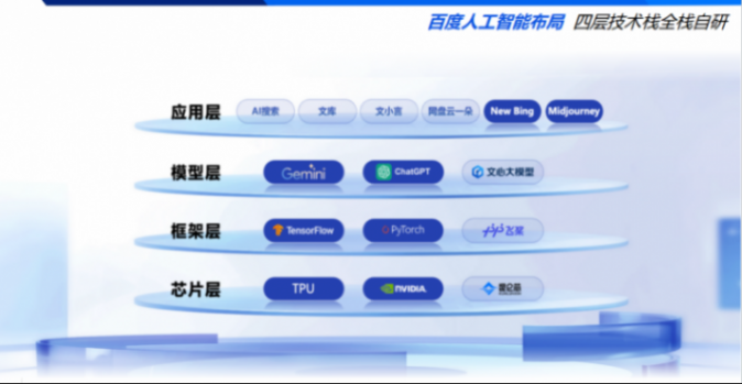 百度汽車：大模型在汽車合規中的探索與思考