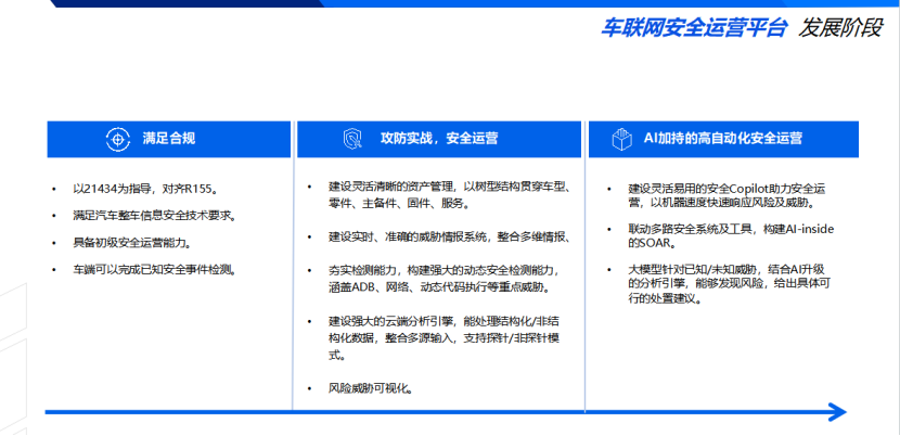 百度汽車：大模型在汽車合規中的探索與思考