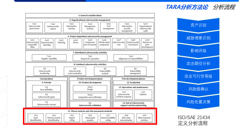 百度汽車：大模型在汽車合規中的探索與思考