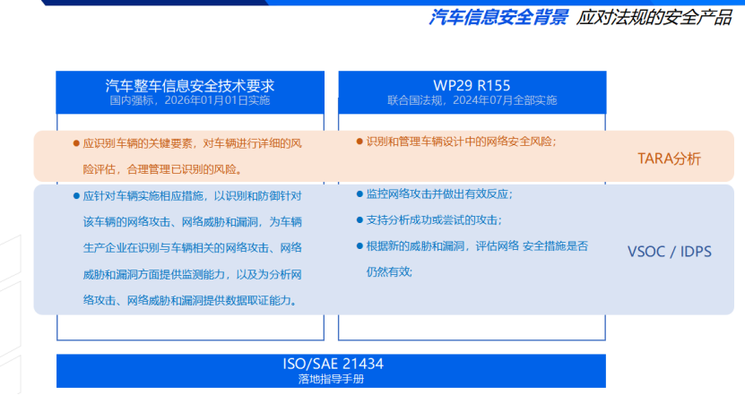 百度汽車：大模型在汽車合規中的探索與思考