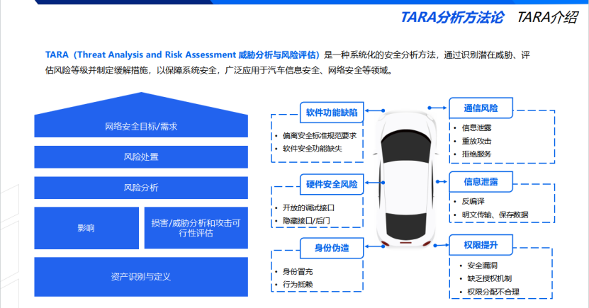 百度汽車：大模型在汽車合規中的探索與思考