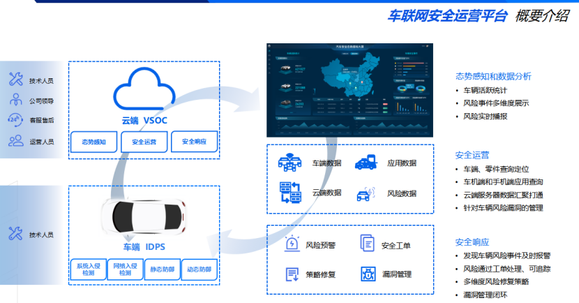 百度汽車：大模型在汽車合規中的探索與思考