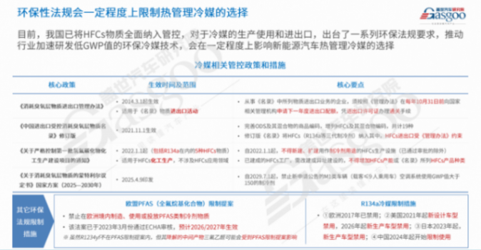 蓋世汽車：新能源汽車熱管理市場分析及趨勢展望