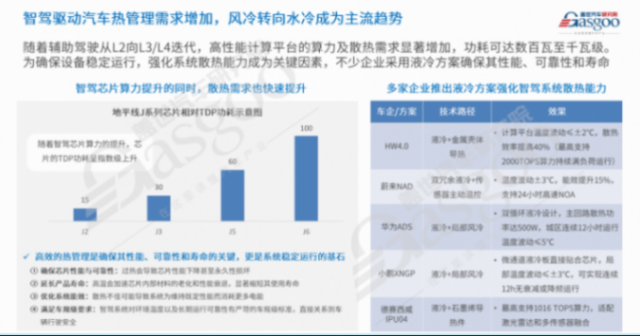 蓋世汽車：新能源汽車熱管理市場分析及趨勢展望