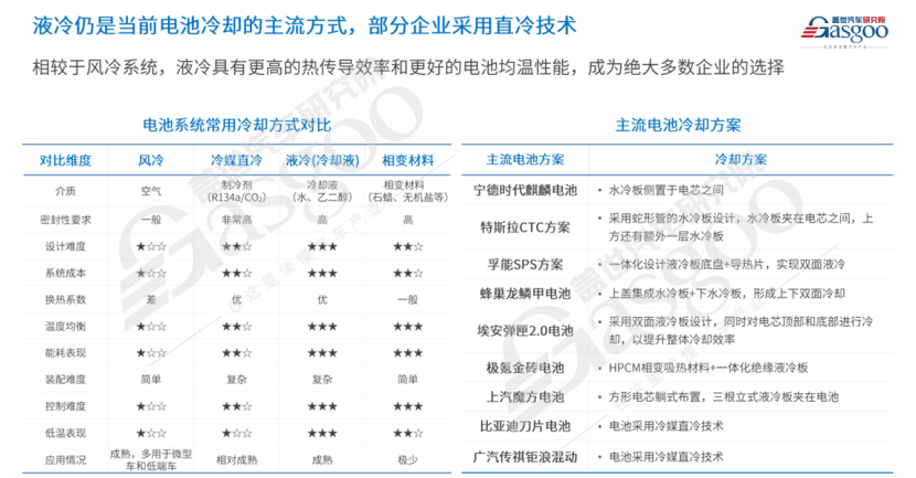 蓋世汽車：新能源汽車熱管理市場分析及趨勢展望