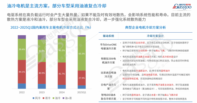 蓋世汽車：新能源汽車熱管理市場分析及趨勢展望