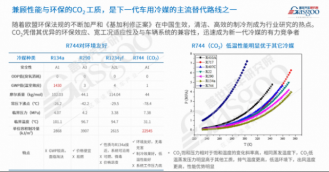 蓋世汽車：新能源汽車熱管理市場分析及趨勢展望