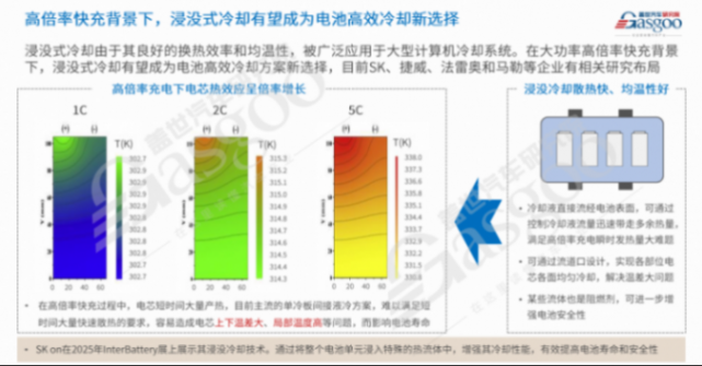 蓋世汽車：新能源汽車熱管理市場分析及趨勢展望