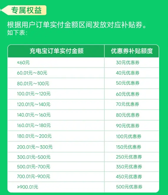 格局拉滿！綠聯(lián)充電寶以舊換新來了 無3C標(biāo)識(shí)可半價(jià)換購