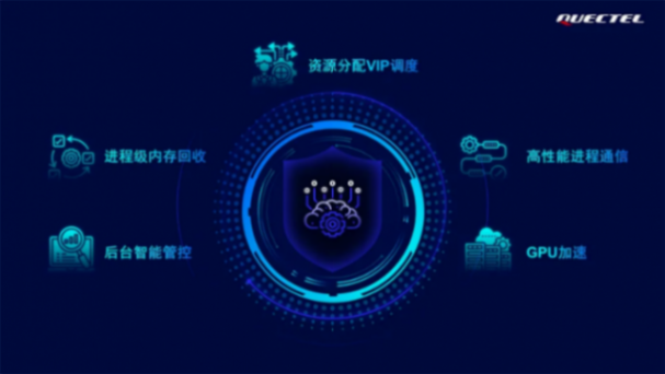 移遠通信攜手高通：以全棧車載解決方案，共繪智能出行新藍圖