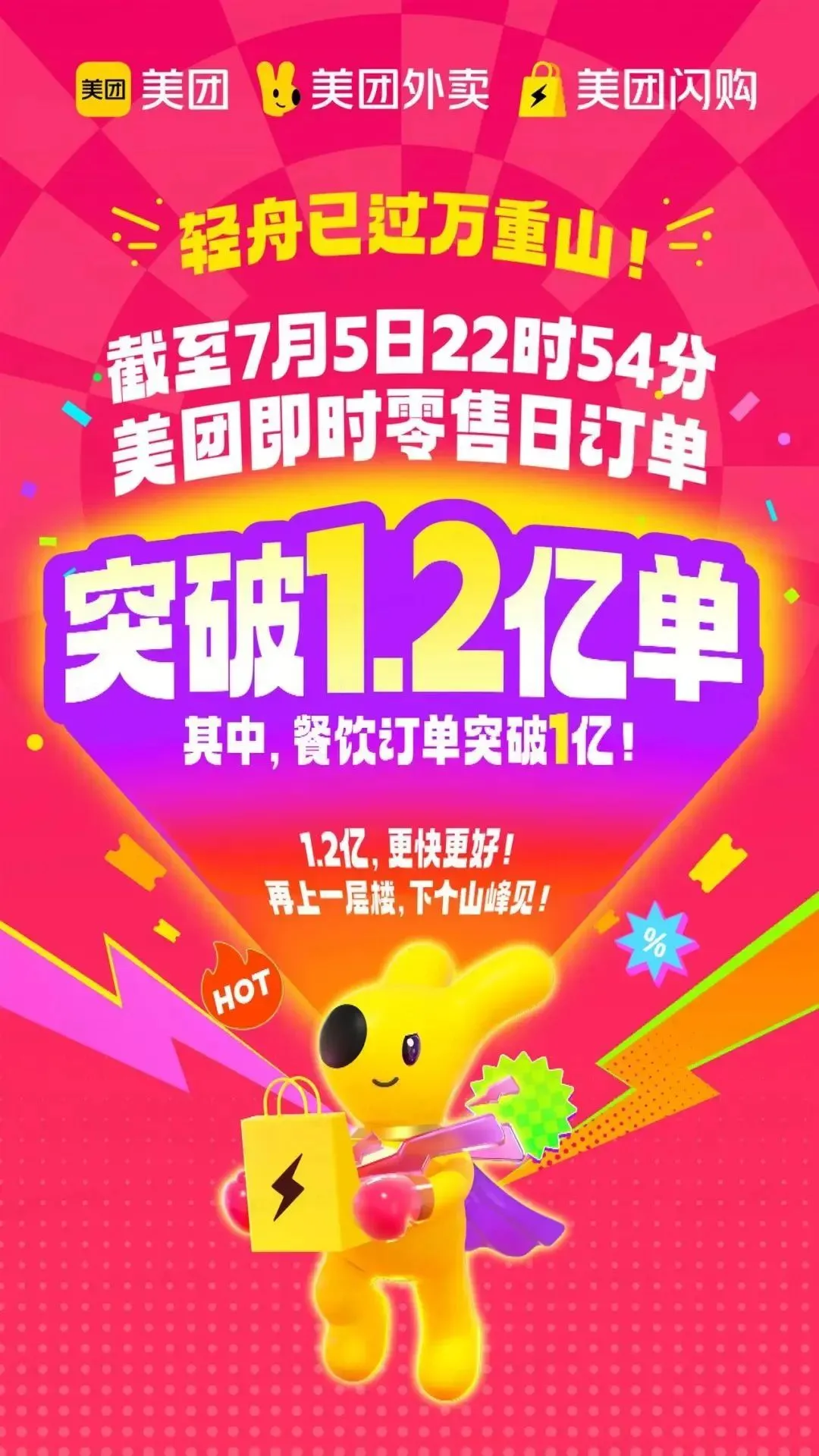 圖源：美團官方