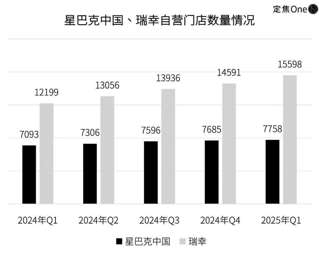 這個過程中的轉折點，來自一場&ldquo;9塊9&rdquo;價格戰。