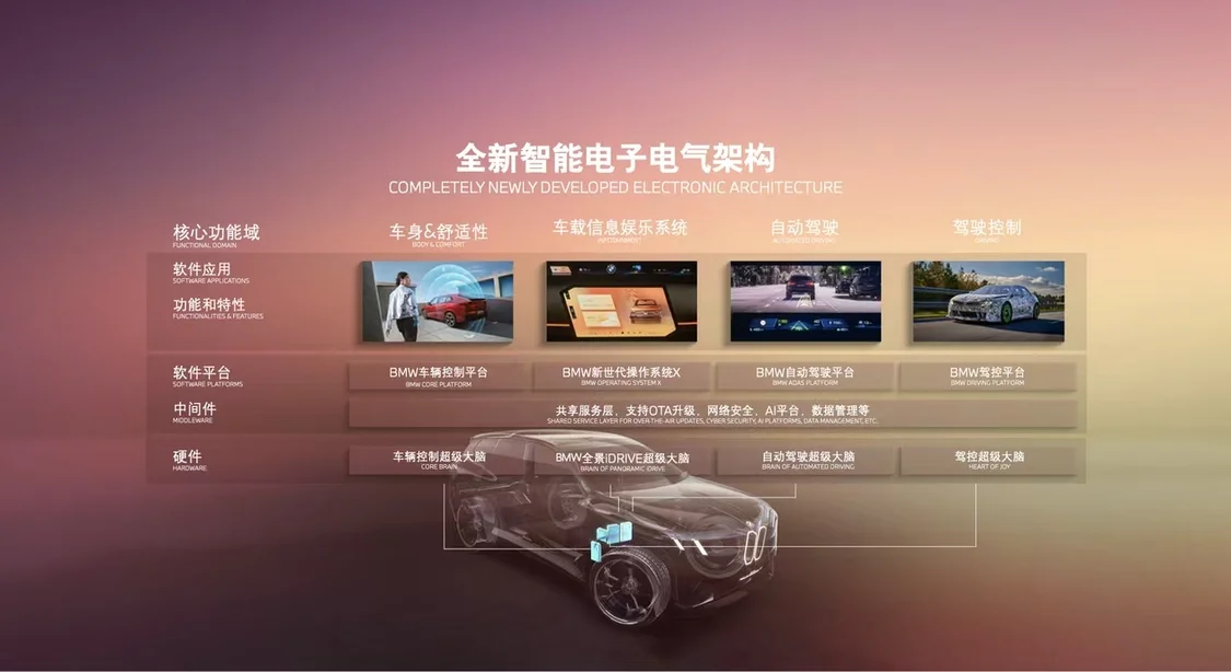 寶馬推出集交互/操控/駕駛輔助一體的智駕解決方案，全新寶馬iX3首搭