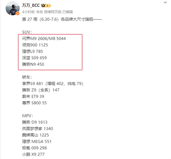 40萬家用SUV的新王！全新問界M8累計交付超4萬輛