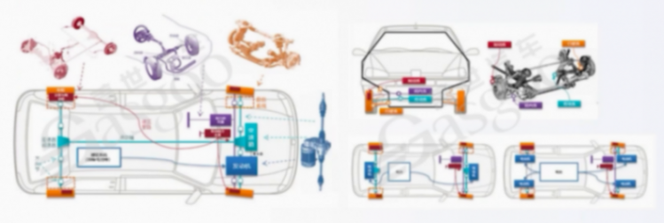 車云一體其他層面的架構設計借鑒-上 | 蓋世大學堂車云一體系列知識講解