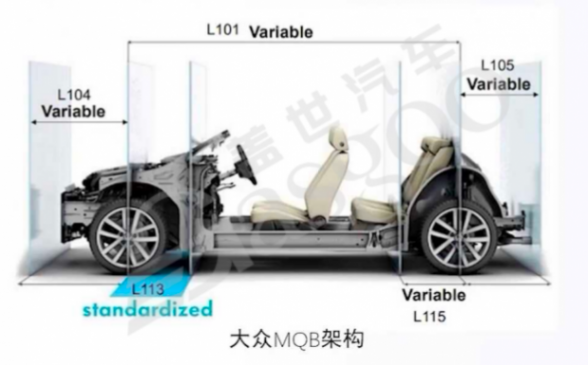 車云一體其他層面的架構設計借鑒-上 | 蓋世大學堂車云一體系列知識講解