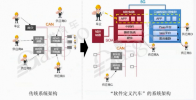 車云一體其他層面的架構設計借鑒-上 | 蓋世大學堂車云一體系列知識講解