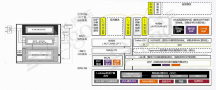 車云一體其他層面的架構設計借鑒-上 | 蓋世大學堂車云一體系列知識講解