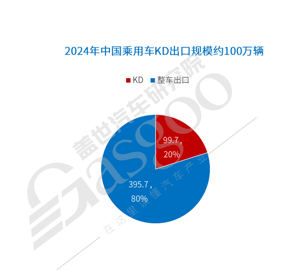中國(guó)車(chē)企出海：破浪與暗礁