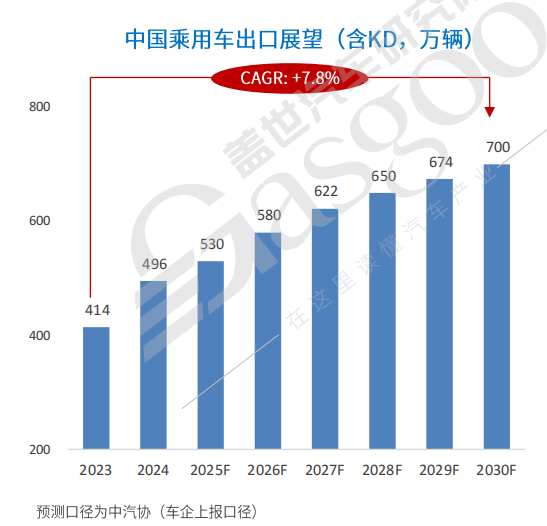 中國(guó)車(chē)企出海：破浪與暗礁