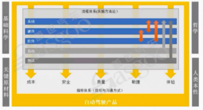 車(chē)云一體數(shù)據(jù)閉環(huán)的趨勢(shì)｜蓋世大學(xué)堂車(chē)云一體系列知識(shí)講解