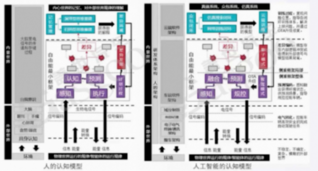 車(chē)云一體數(shù)據(jù)閉環(huán)的趨勢(shì)｜蓋世大學(xué)堂車(chē)云一體系列知識(shí)講解