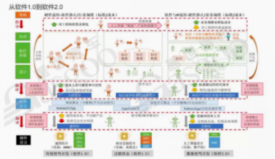 車(chē)云一體數(shù)據(jù)閉環(huán)的趨勢(shì)｜蓋世大學(xué)堂車(chē)云一體系列知識(shí)講解