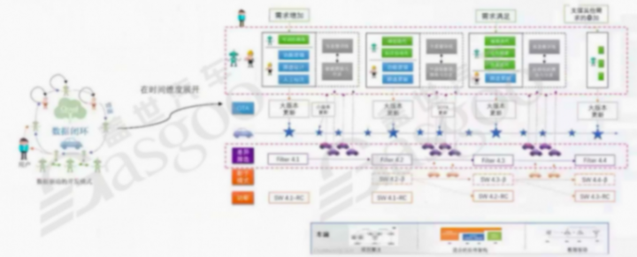 車(chē)云一體數(shù)據(jù)閉環(huán)的趨勢(shì)｜蓋世大學(xué)堂車(chē)云一體系列知識(shí)講解
