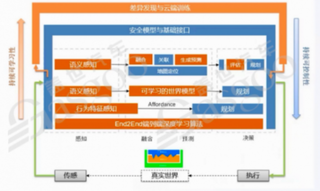 車云一體其他層面的架構(gòu)設(shè)計(jì)借鑒-下｜蓋世大學(xué)堂車云一體系列知識講解