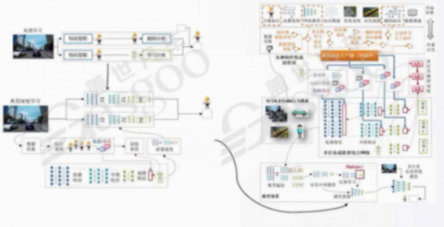 車云一體其他層面的架構(gòu)設(shè)計(jì)借鑒-下｜蓋世大學(xué)堂車云一體系列知識講解