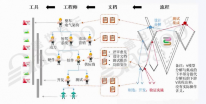 車云一體其他層面的架構(gòu)設(shè)計(jì)借鑒-下｜蓋世大學(xué)堂車云一體系列知識講解