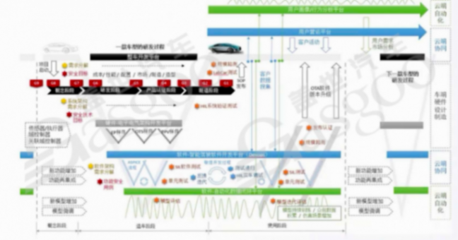 車云一體其他層面的架構(gòu)設(shè)計(jì)借鑒-下｜蓋世大學(xué)堂車云一體系列知識講解