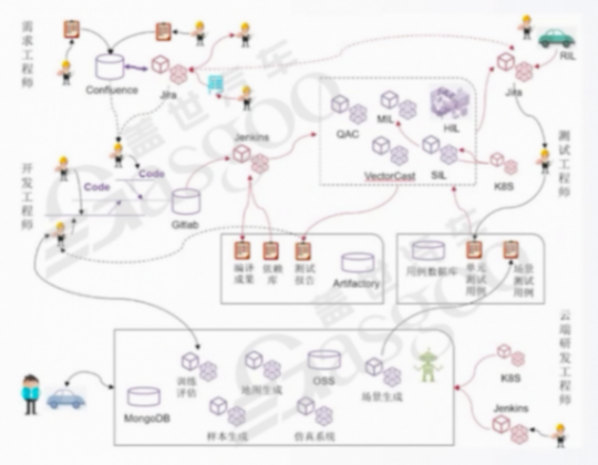 車云一體其他層面的架構(gòu)設(shè)計(jì)借鑒-下｜蓋世大學(xué)堂車云一體系列知識講解