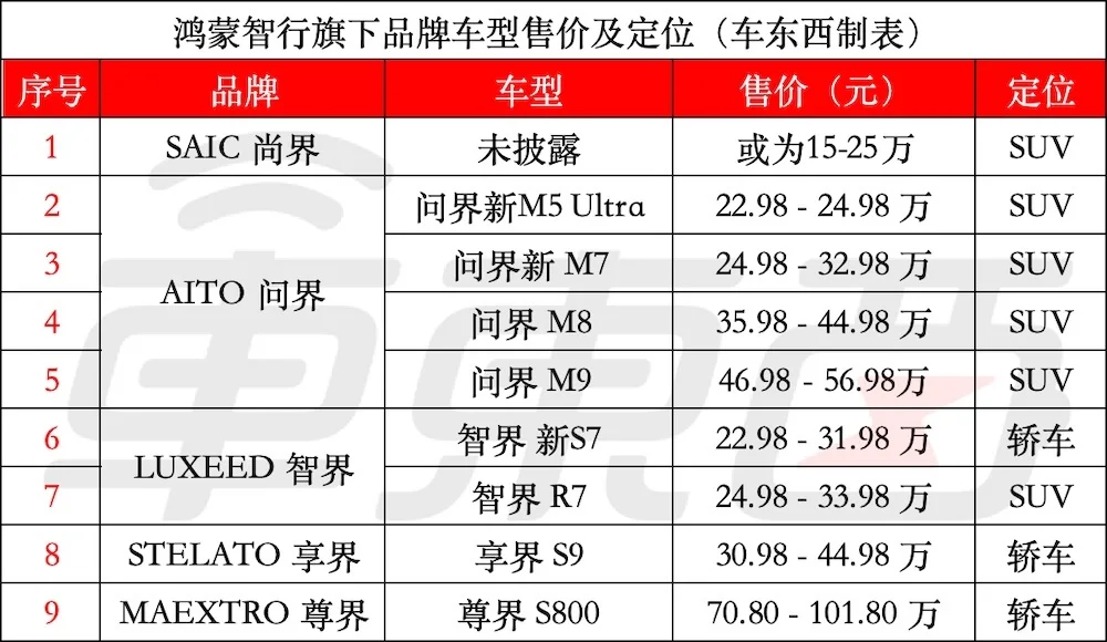 拼了！比特斯拉便宜6.8萬(wàn)開(kāi)賣(mài)，小鵬G7二戰(zhàn)Model Y