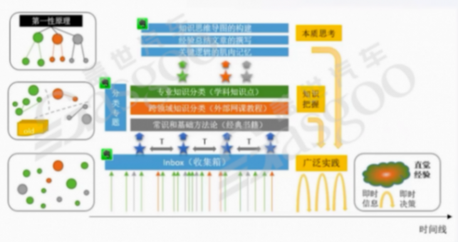 功能迭代和功能安全的矛盾及車端應用層-下 | 蓋世大學堂車云一體系列知識講解