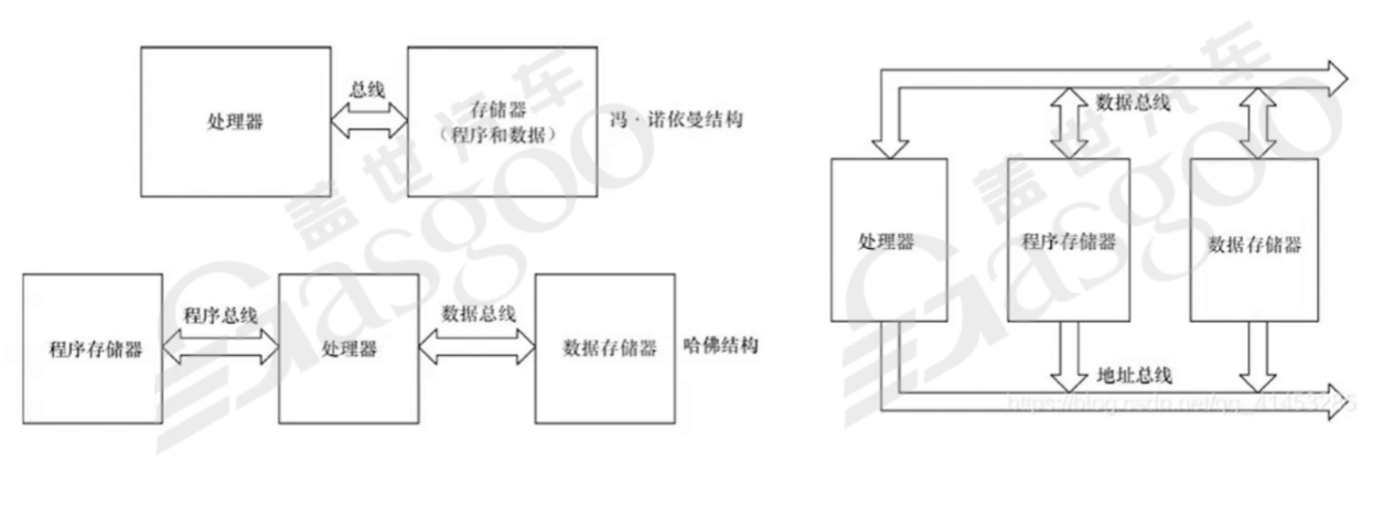 功能迭代和功能安全的矛盾及車端應用層-上 | 蓋世大學堂車云一體系列知識講解
