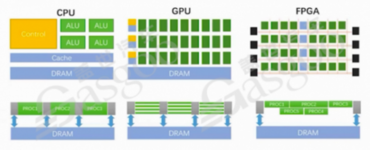 功能迭代和功能安全的矛盾及車端應用層-上 | 蓋世大學堂車云一體系列知識講解