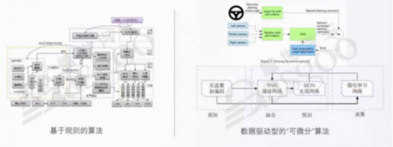 功能迭代和功能安全的矛盾及車端應用層-中 | 蓋世大學堂車云一體系列知識講解