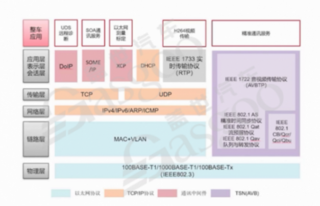功能迭代和功能安全的矛盾及車端應用層-中 | 蓋世大學堂車云一體系列知識講解